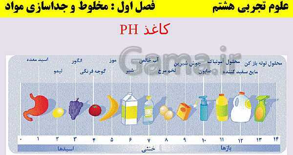 پاورپوینت علوم تجربی هشتم | آموزش جامع فصل اول: مخلوط و جداسازی مواد- پیش نمایش