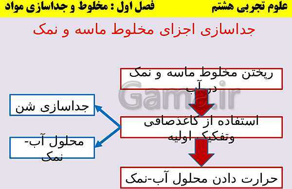 پاورپوینت علوم تجربی هشتم | آموزش جامع فصل اول: مخلوط و جداسازی مواد- پیش نمایش