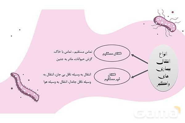 پاورپوینت واحد سلامت، بهداشت و صیانت از محیط زیست (بیماریهای واگیر دار)- پیش نمایش