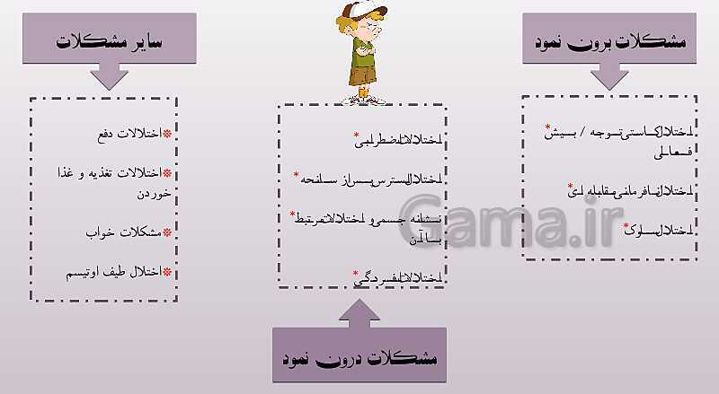 مروری بر مشکلات اجتماعی، هیجانی و رفتاری کودکان خردسال- پیش نمایش