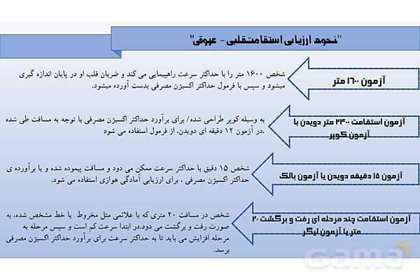 فاکتور های آمادگی جسمانی وابسته به سلامت- پیش نمایش