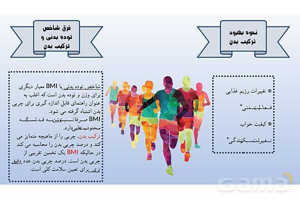 فاکتور های آمادگی جسمانی وابسته به سلامت- پیش نمایش