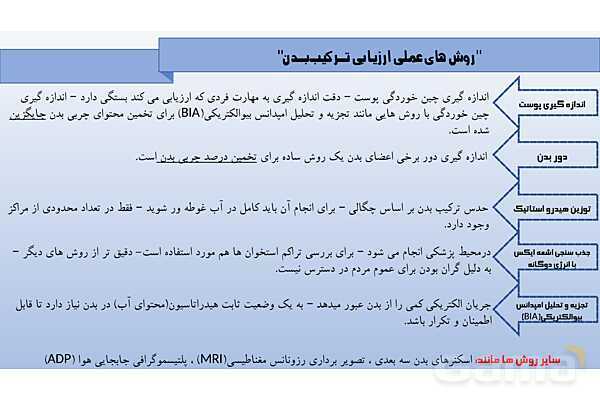 فاکتور های آمادگی جسمانی وابسته به سلامت- پیش نمایش