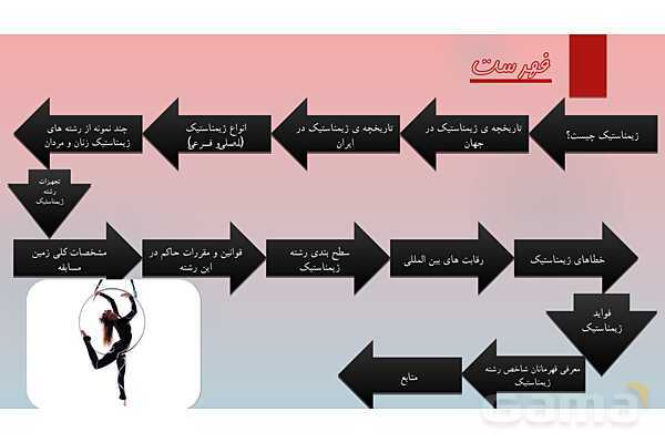 پاورپوینت آشنایی با ورزش ژیمناستیک - پیش نمایش