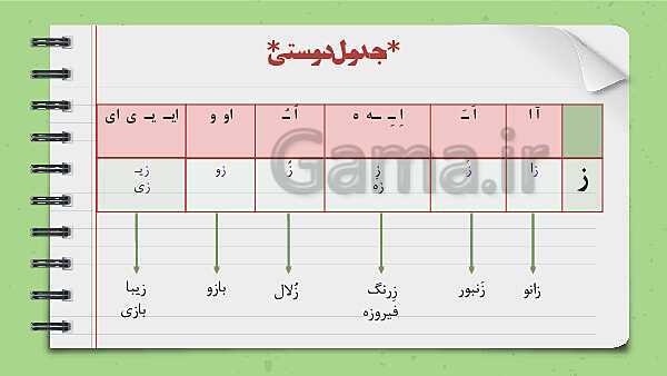 پاورپوینت تدریس نشانه ز | فارسی اول ابتدائی- پیش نمایش