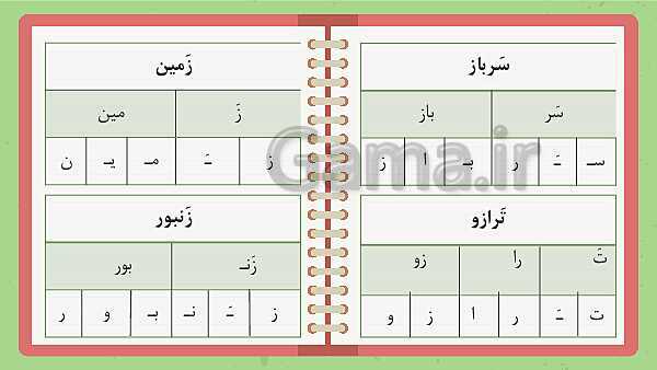 پاورپوینت تدریس نشانه ز | فارسی اول ابتدائی- پیش نمایش