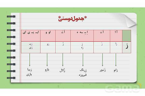 پاورپوینت تدریس نشانه ز | فارسی اول ابتدائی- پیش نمایش