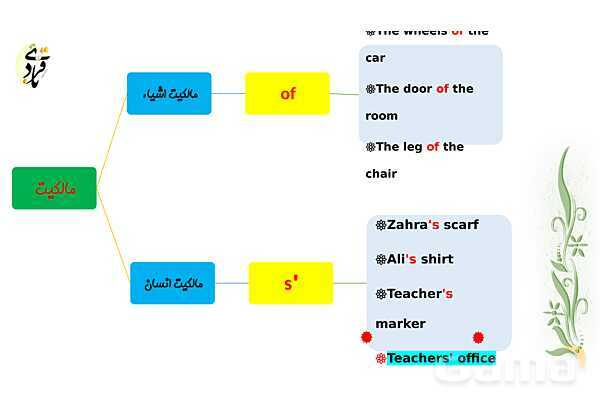 تمام نکات طلایی گرامری زبان انگلیسی پایه نهم- پیش نمایش