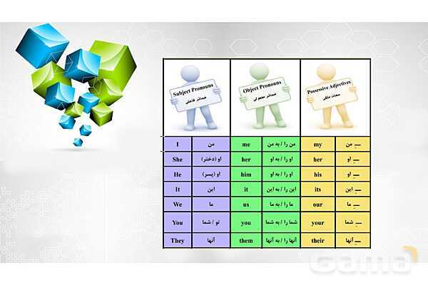 تمام نکات طلایی گرامری زبان انگلیسی پایه نهم- پیش نمایش