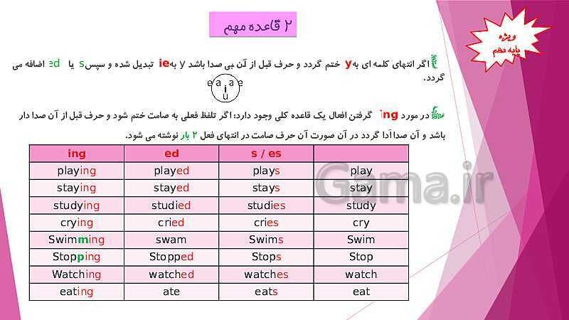 تمام نکات طلایی گرامری زبان انگلیسی پایه نهم- پیش نمایش