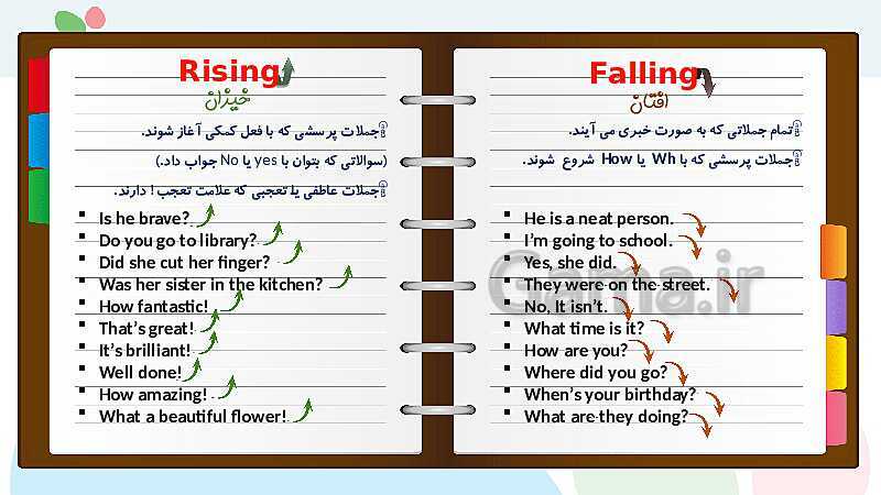 تمام نکات طلایی گرامری زبان انگلیسی پایه نهم- پیش نمایش