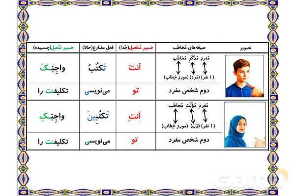 پاورپوینت آموزشی درس 9 عربی هشتم- پیش نمایش