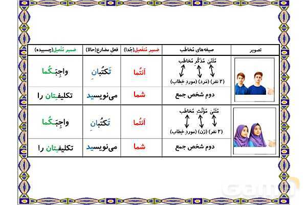 پاورپوینت آموزشی درس 9 عربی هشتم- پیش نمایش
