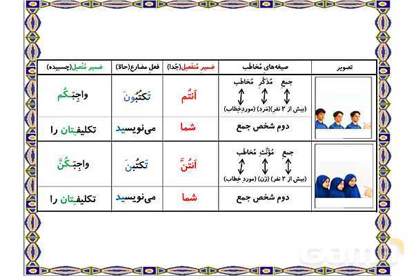پاورپوینت آموزشی درس 9 عربی هشتم- پیش نمایش