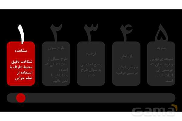 پاورپوینت مراحل روش علمی- پیش نمایش