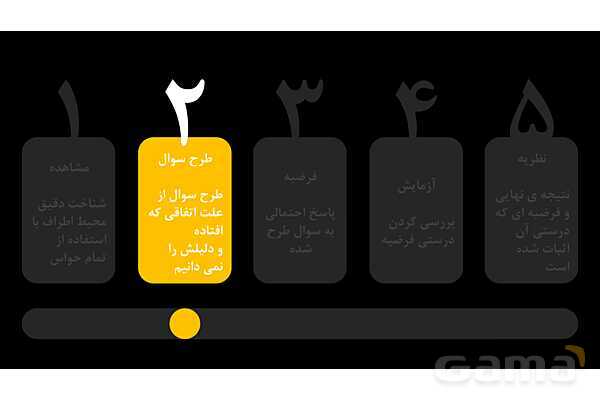پاورپوینت مراحل روش علمی- پیش نمایش