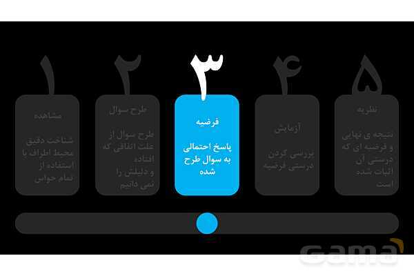 پاورپوینت مراحل روش علمی- پیش نمایش