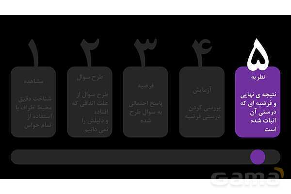 پاورپوینت مراحل روش علمی- پیش نمایش