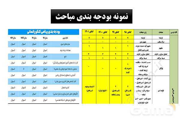 پاورپوینت برنامه ریزی تحصیلی پایه دوازدهم در تعطیلات عید نوروز - پیش نمایش