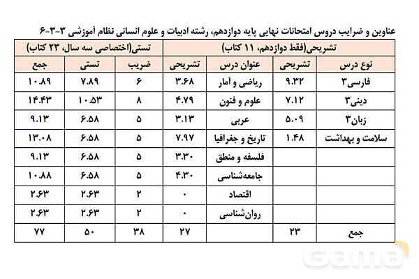 پاورپوینت برنامه ریزی تحصیلی پایه دوازدهم در تعطیلات عید نوروز - پیش نمایش