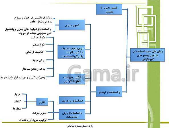 کارگاه نقد پوسترهای تایپوگرافی- پیش نمایش