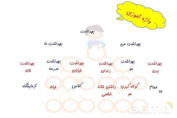 پاورپوینت درس 4: آواز گنجشک ها | فارسی سوم ابتدائی- پیش نمایش