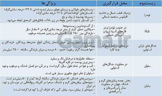 مرور و حل تست بخش جغرافیای کتاب مطالعات نهم برای آزمون‌های مدارس برتر- پیش نمایش