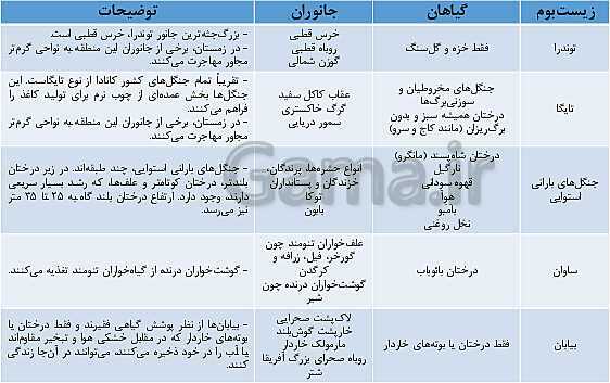 مرور و حل تست بخش جغرافیای کتاب مطالعات نهم برای آزمون‌های مدارس برتر- پیش نمایش