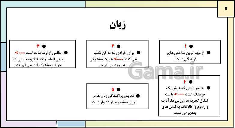 پاورپوینت تدریس درس 6: نواحی فرهنگی | کتاب درسی جغرافیا 2 یازدهم- پیش نمایش