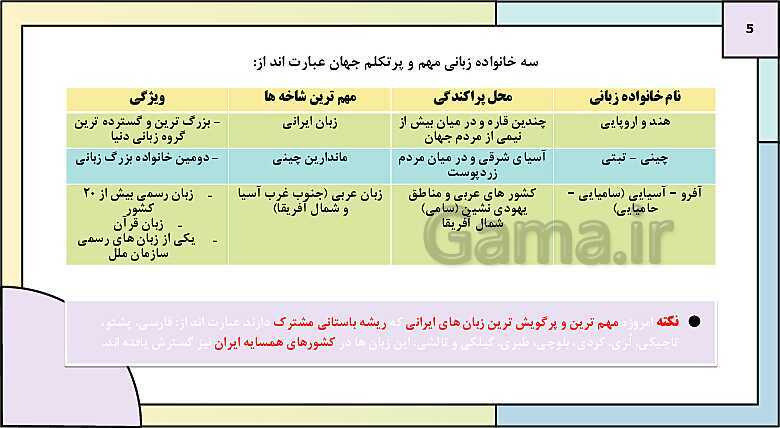 پاورپوینت تدریس درس 6: نواحی فرهنگی | کتاب درسی جغرافیا 2 یازدهم- پیش نمایش