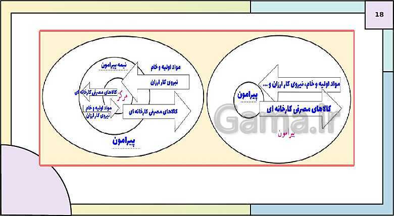 پاورپوینت تدریس درس 8: نواحی اقتصادی (تجارت و اقتصاد جهانی) | کتاب درسی جغرافیا 2 یازدهم- پیش نمایش