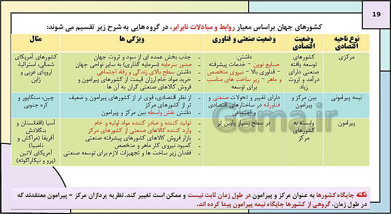 پاورپوینت تدریس درس 8: نواحی اقتصادی (تجارت و اقتصاد جهانی) | کتاب درسی جغرافیا 2 یازدهم- پیش نمایش