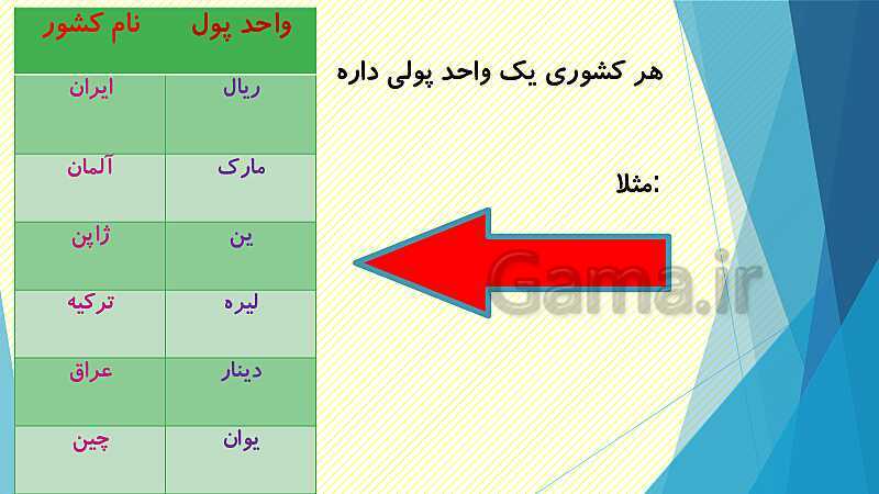 پاورپوینت آموزش واحد پول- پیش نمایش