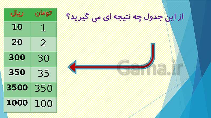 پاورپوینت آموزش واحد پول- پیش نمایش