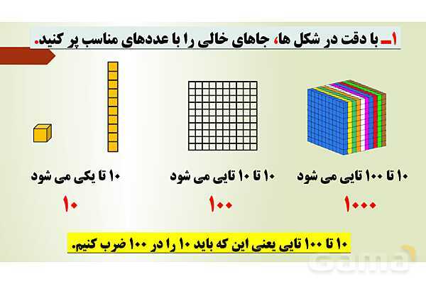 پاورپوینت تدریس فصل اول ریاضی پنجم ابتدائی | درس 2: معرفی میلیارد- پیش نمایش