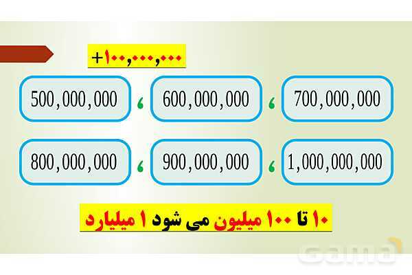 پاورپوینت تدریس فصل اول ریاضی پنجم ابتدائی | درس 2: معرفی میلیارد- پیش نمایش