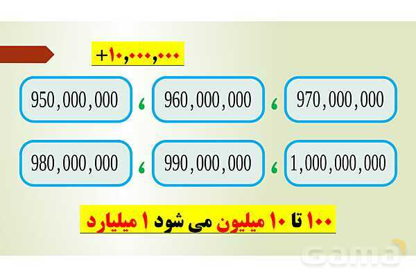 پاورپوینت تدریس فصل اول ریاضی پنجم ابتدائی | درس 2: معرفی میلیارد- پیش نمایش