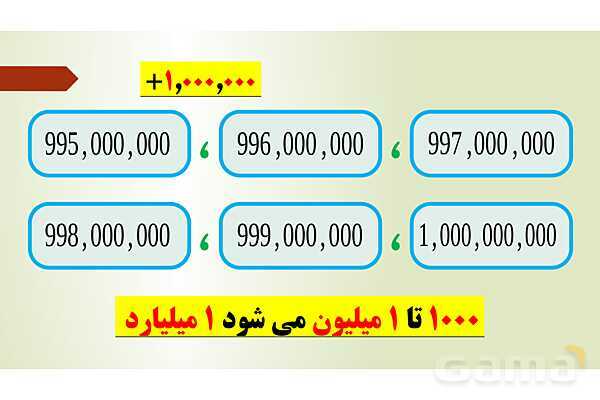 پاورپوینت تدریس فصل اول ریاضی پنجم ابتدائی | درس 2: معرفی میلیارد- پیش نمایش