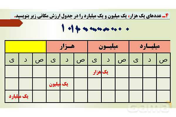 پاورپوینت تدریس فصل اول ریاضی پنجم ابتدائی | درس 2: معرفی میلیارد- پیش نمایش