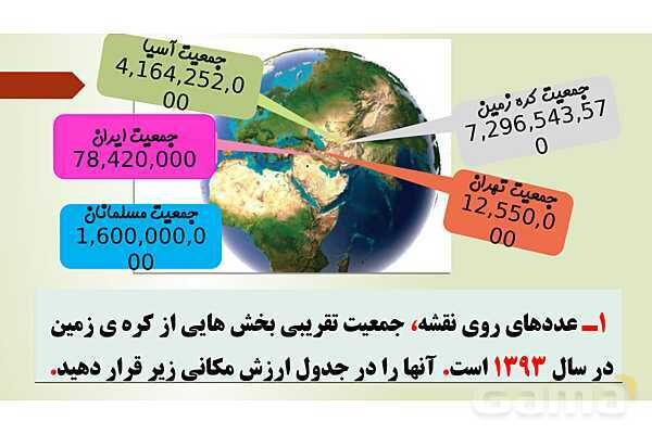 پاورپوینت تدریس فصل اول ریاضی پنجم ابتدائی | درس 2: معرفی میلیارد- پیش نمایش