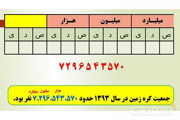 پاورپوینت تدریس فصل اول ریاضی پنجم ابتدائی | درس 2: معرفی میلیارد- پیش نمایش
