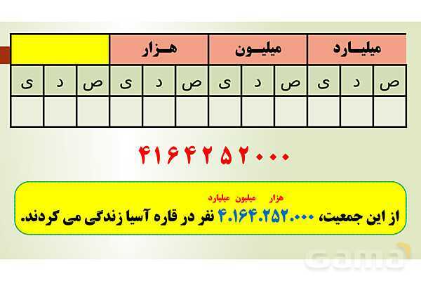 پاورپوینت تدریس فصل اول ریاضی پنجم ابتدائی | درس 2: معرفی میلیارد- پیش نمایش