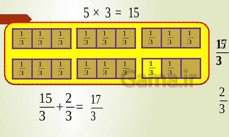 پاورپوینت تدریس فصل دوم ریاضی پنجم ابتدائی | درس 1: کسرهای بزرگتر از واحد- پیش نمایش