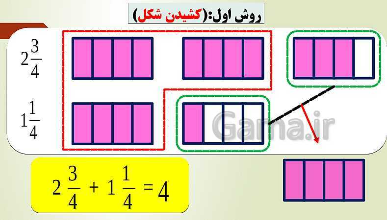 پاورپوینت تدریس فصل دوم ریاضی پنجم ابتدائی | درس 2: جمع و تفریق عددهای مخلوط- پیش نمایش