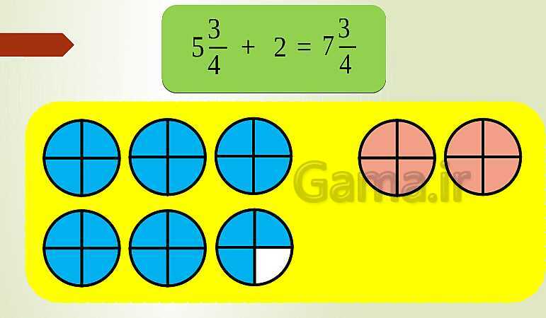پاورپوینت تدریس فصل دوم ریاضی پنجم ابتدائی | درس 2: جمع و تفریق عددهای مخلوط- پیش نمایش