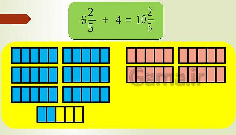 پاورپوینت تدریس فصل دوم ریاضی پنجم ابتدائی | درس 2: جمع و تفریق عددهای مخلوط- پیش نمایش
