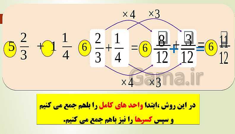 پاورپوینت تدریس فصل دوم ریاضی پنجم ابتدائی | درس 2: جمع و تفریق عددهای مخلوط- پیش نمایش