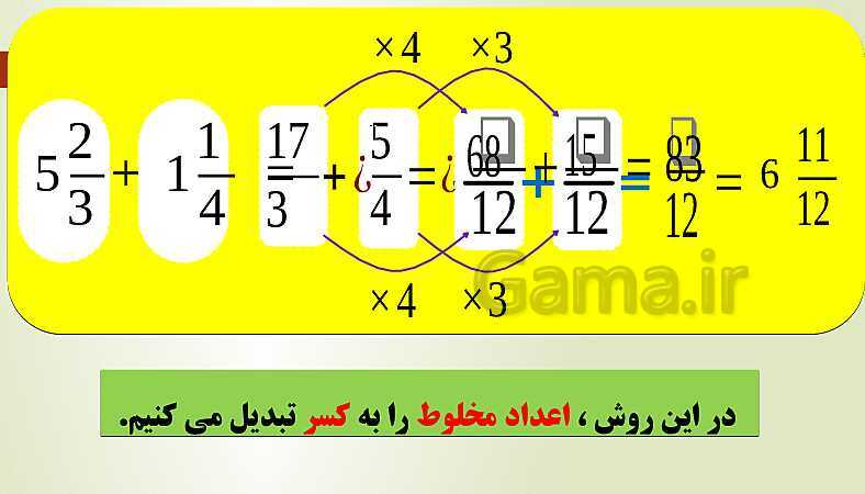 پاورپوینت تدریس فصل دوم ریاضی پنجم ابتدائی | درس 2: جمع و تفریق عددهای مخلوط- پیش نمایش