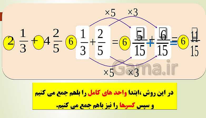 پاورپوینت تدریس فصل دوم ریاضی پنجم ابتدائی | درس 2: جمع و تفریق عددهای مخلوط- پیش نمایش