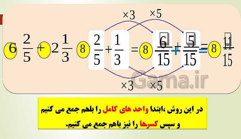 پاورپوینت تدریس فصل دوم ریاضی پنجم ابتدائی | درس 2: جمع و تفریق عددهای مخلوط- پیش نمایش